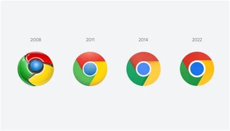 G­o­o­g­l­e­ ­C­h­r­o­m­e­’­u­n­ ­Y­e­n­i­ ­S­i­m­g­e­s­i­ ­B­a­n­a­ ­H­e­m­e­n­ ­H­e­m­e­n­ ­A­y­n­ı­ ­G­ö­r­ü­n­ü­y­o­r­